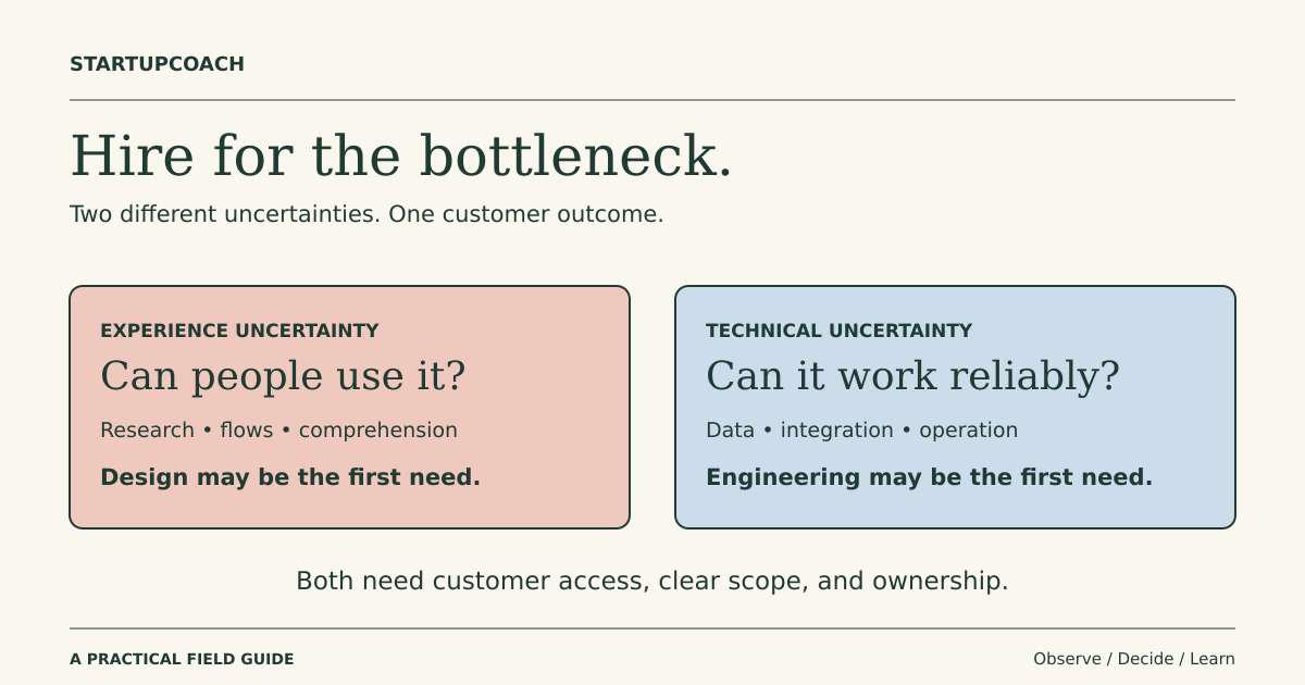 A two-column decision board comparing experience uncertainty and technical uncertainty, with a shared row for customer access and accountable ownership.